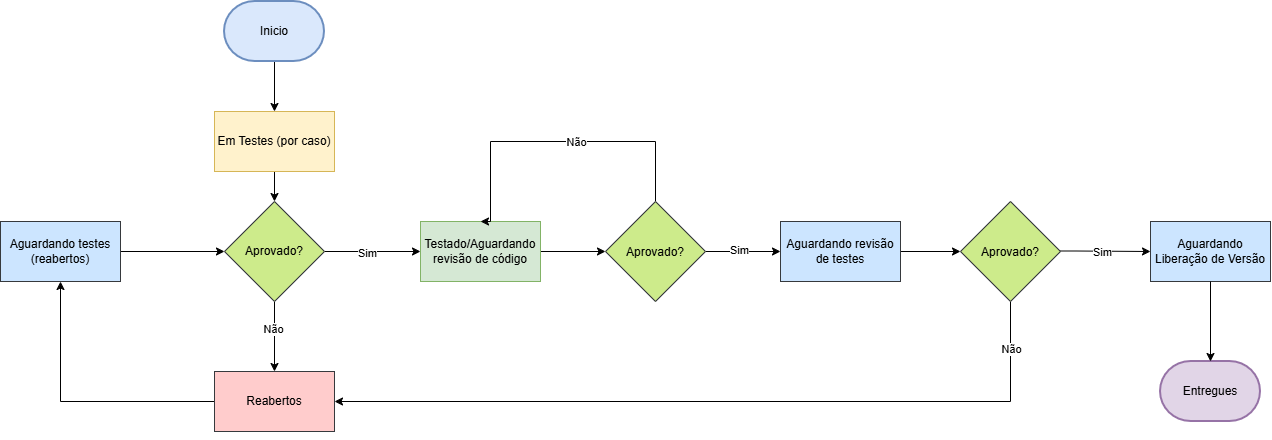 fluxo de testes.drawio.png